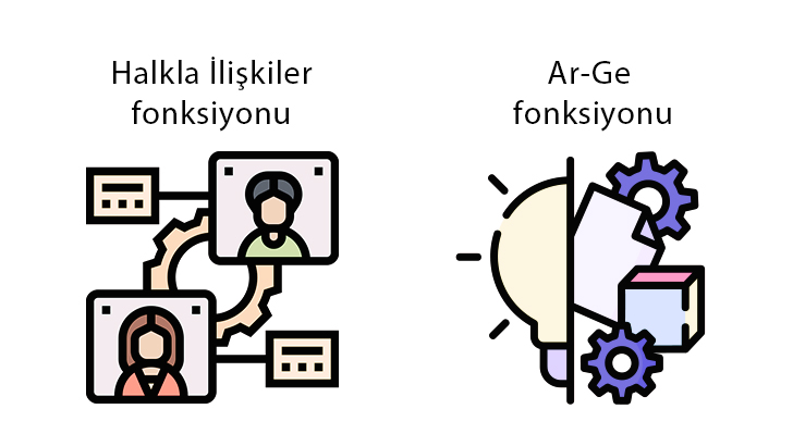 Halkla ilişkiler fonksiyonu ve Ar-Ge fonksiyonu