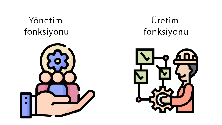 Yönetim fonksiyonu, Üretim fonksiyonu
